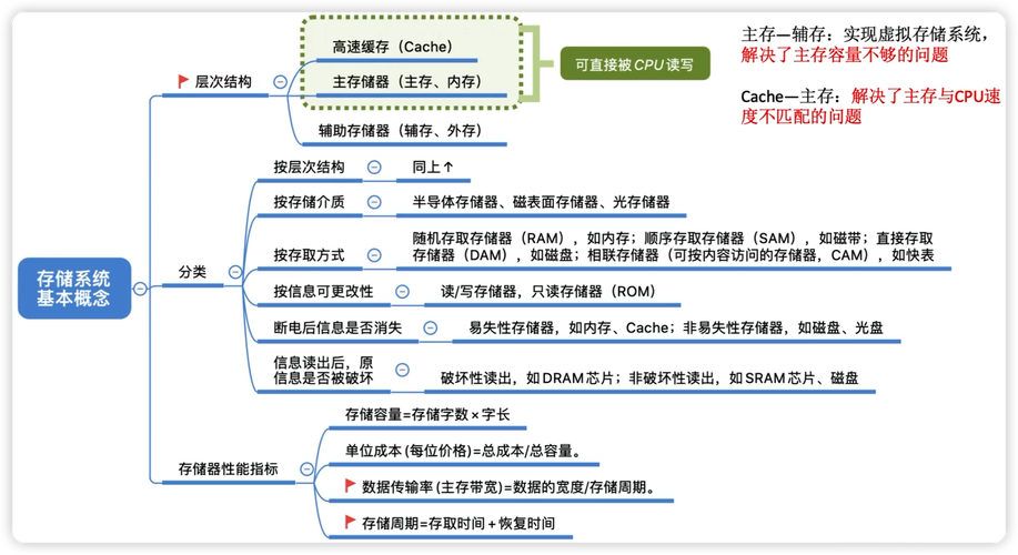 电脑配置构成，从基础到优化