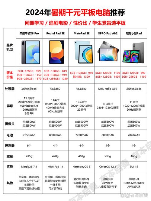 平板电脑选择,15种经典选择,让人一目了然