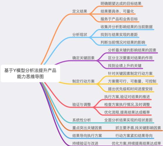 如何让转化率大幅提升？
