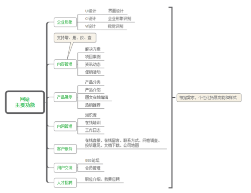 肥城国际网站建设方案
