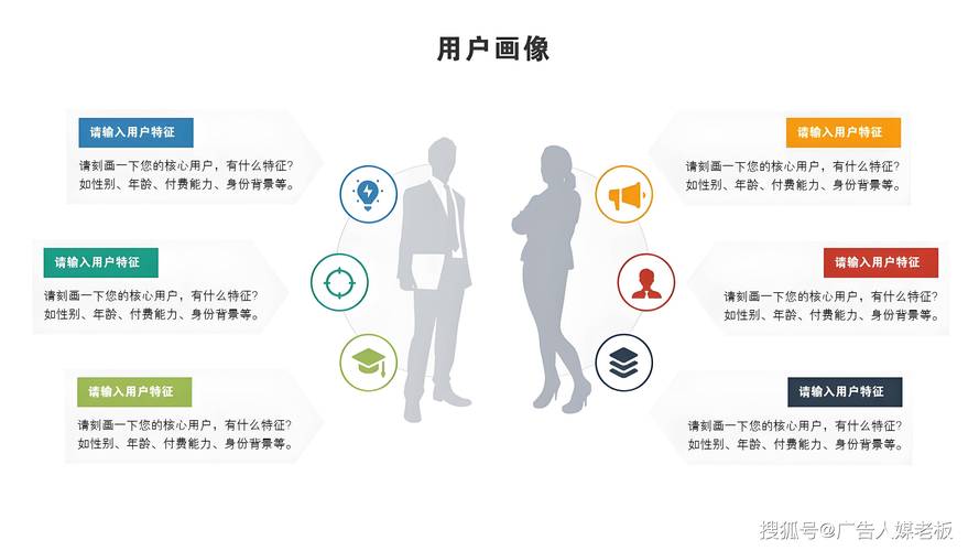 1.明确网站目标和用户需求