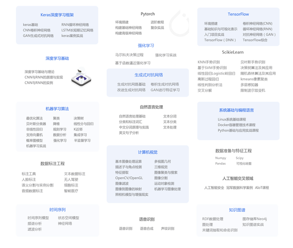 制图高端电脑配置，专业级配置，助力专业制图