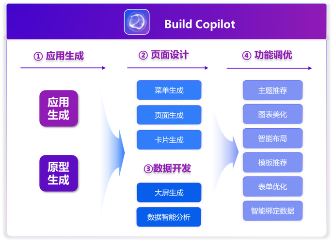AI电脑配置指南，从基础到优化，让AI系统高效运行