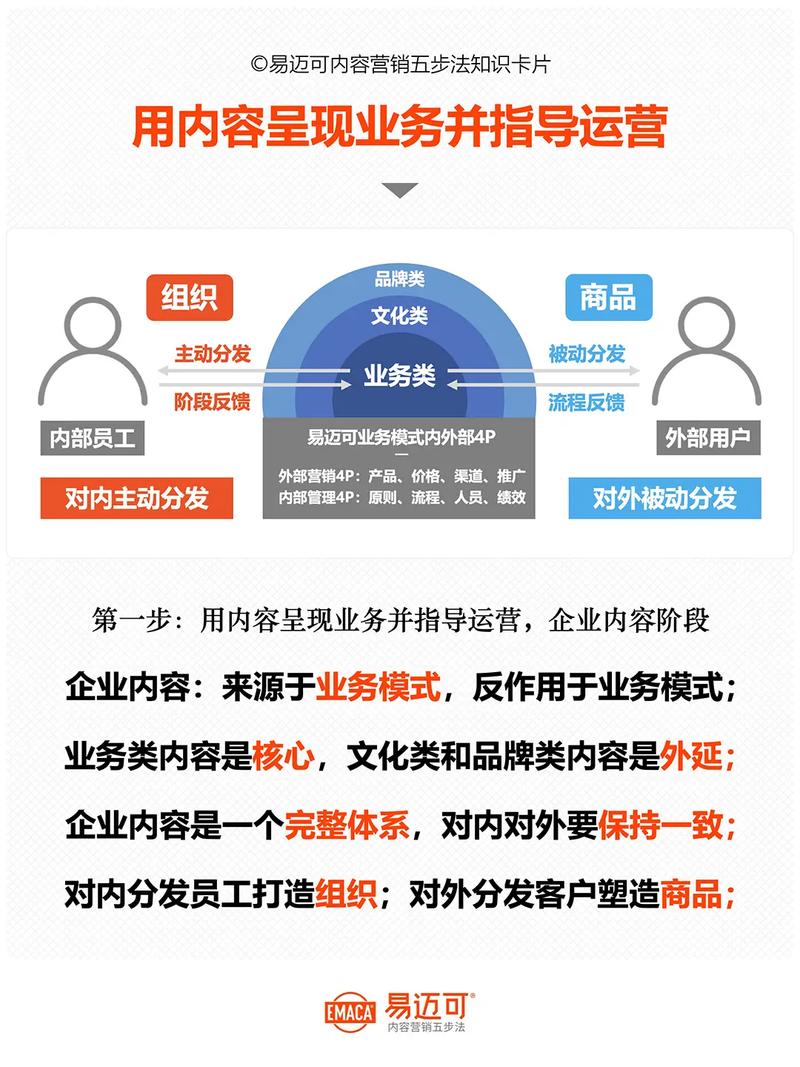 抖音转发业务线，一个高效的内容营销攻略