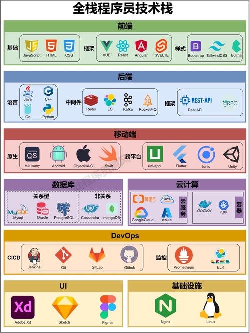 平板电脑，实用工具的全栈解决方案