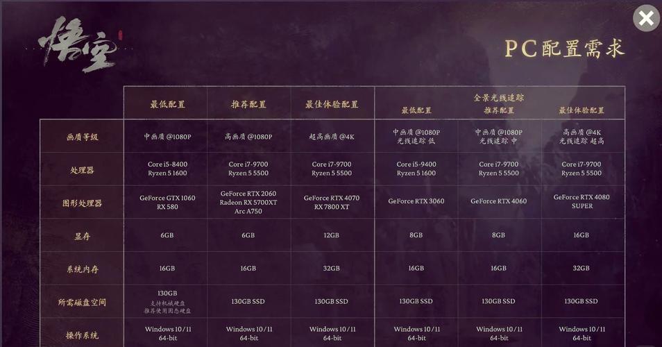 电脑配置选游戏指南