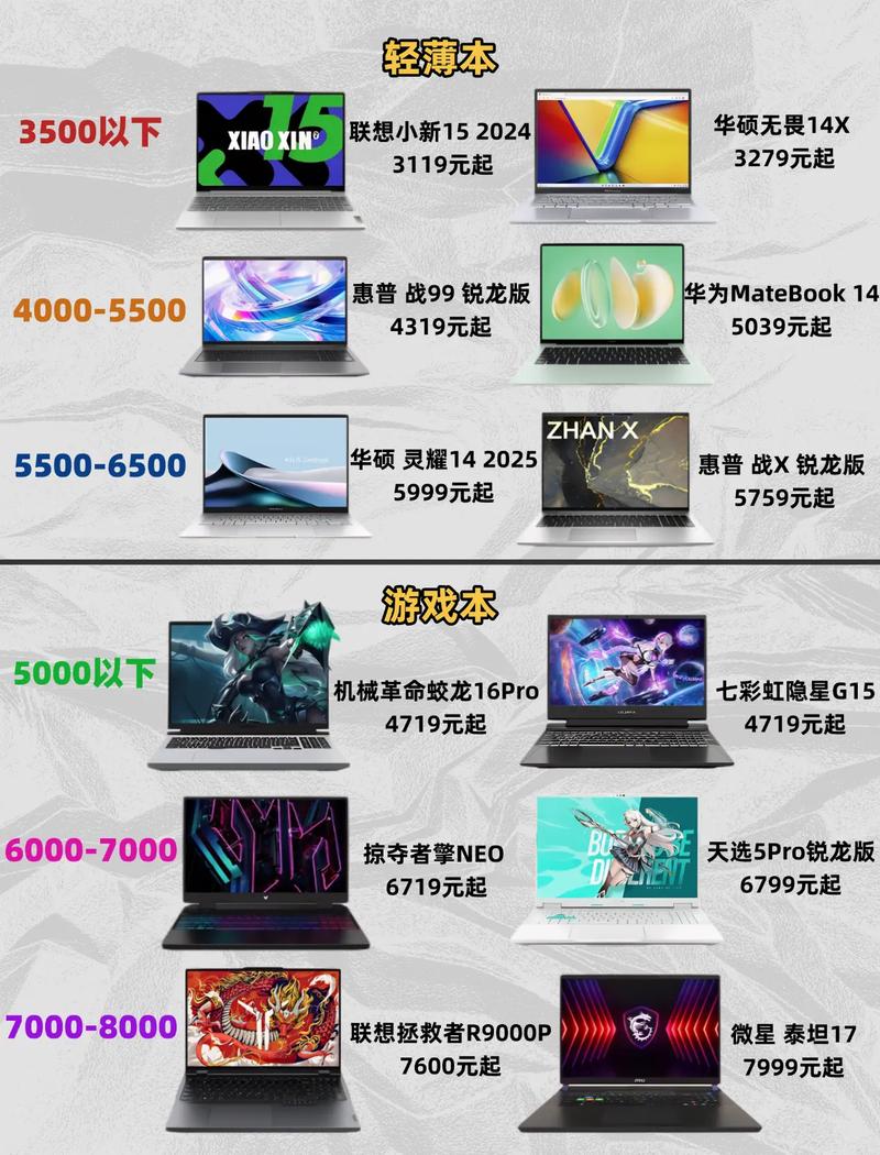 223年笔记本电脑排行榜,你的笔记本电脑该怎么选?