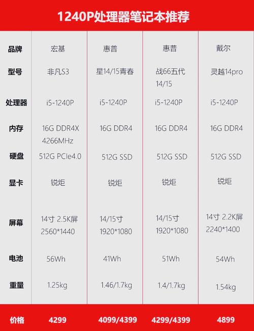 电脑性价比指南，选择性价比高的电脑