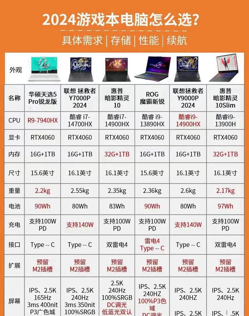 日本电脑品牌排行榜前十名