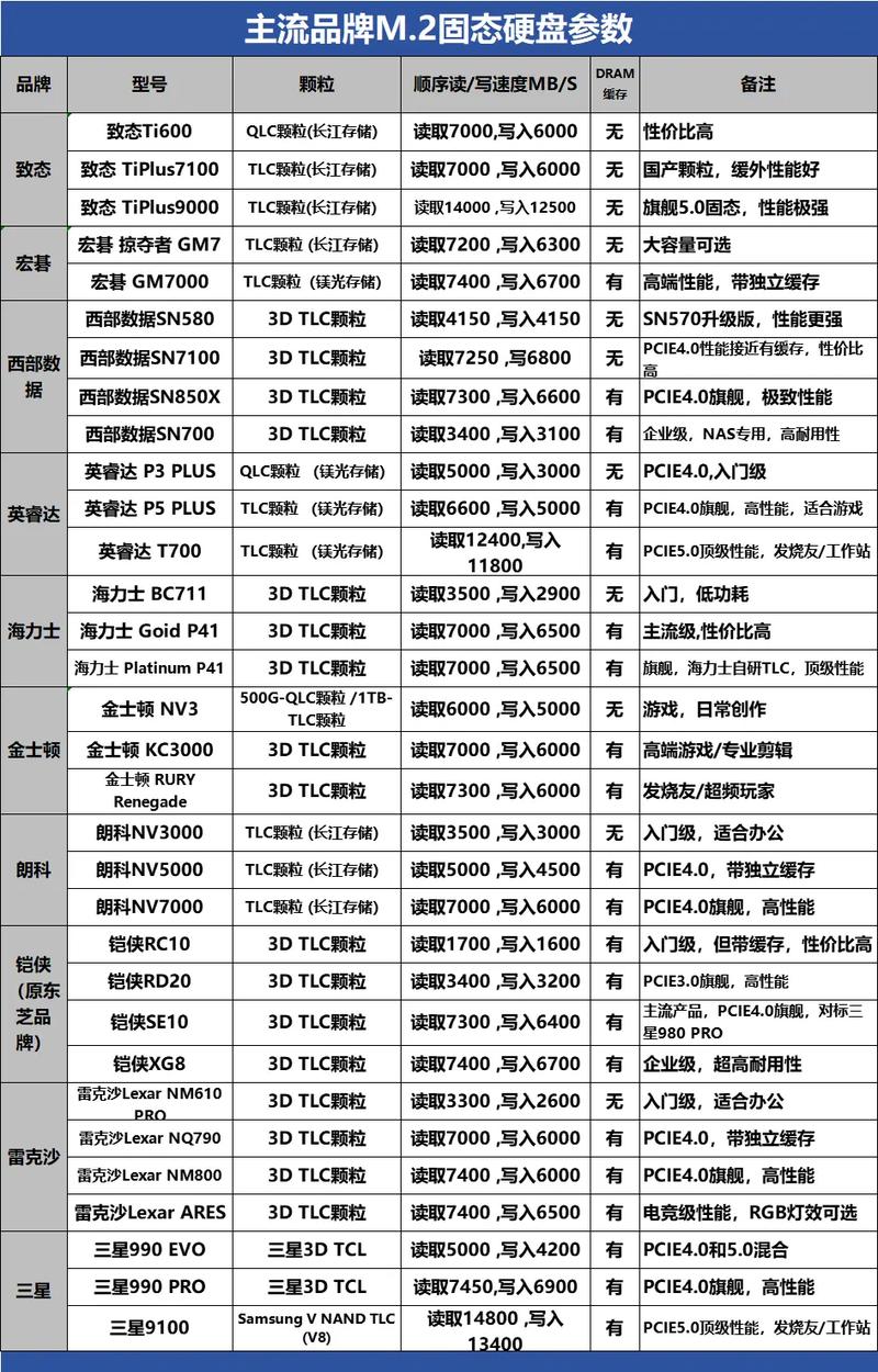 电脑硬盘的最佳选择,品牌推荐与推荐理由