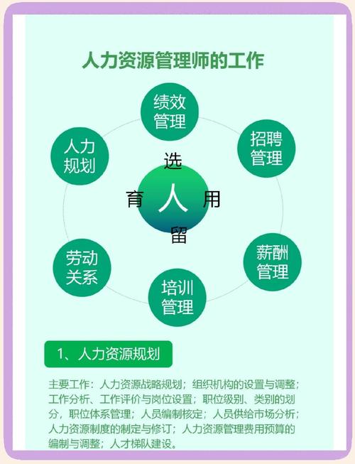 网站开发人员的人力需求指南