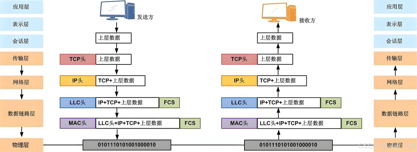 网络图片的基本处理技巧