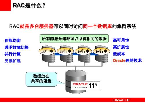 重庆网站建设,优化 Oracle数据库的最佳实践