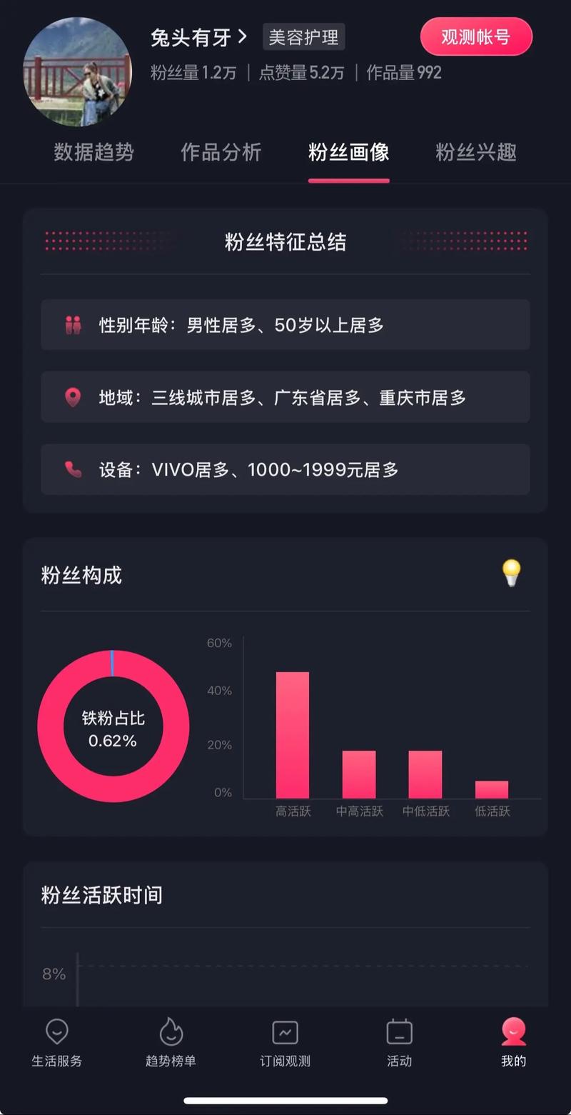 抖音秒刷不掉粉，如何通过数据分析提升业务排行？