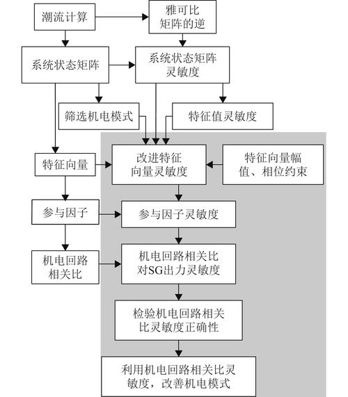 一、工控机电脑的历史与发展
