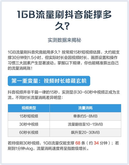 抖音用户秒刷秒量统计工具，全网最低成本获取数据专家