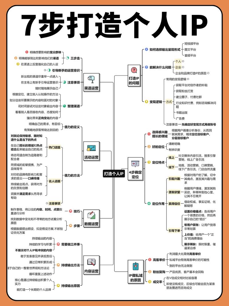 制作专业IP的高效指南
