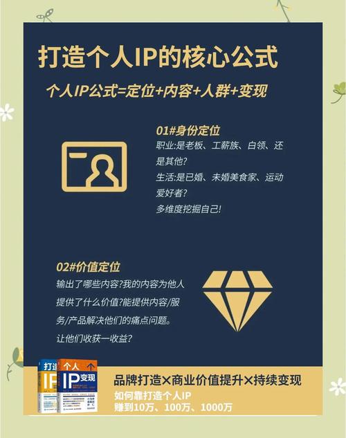 制作专业IP的高效指南