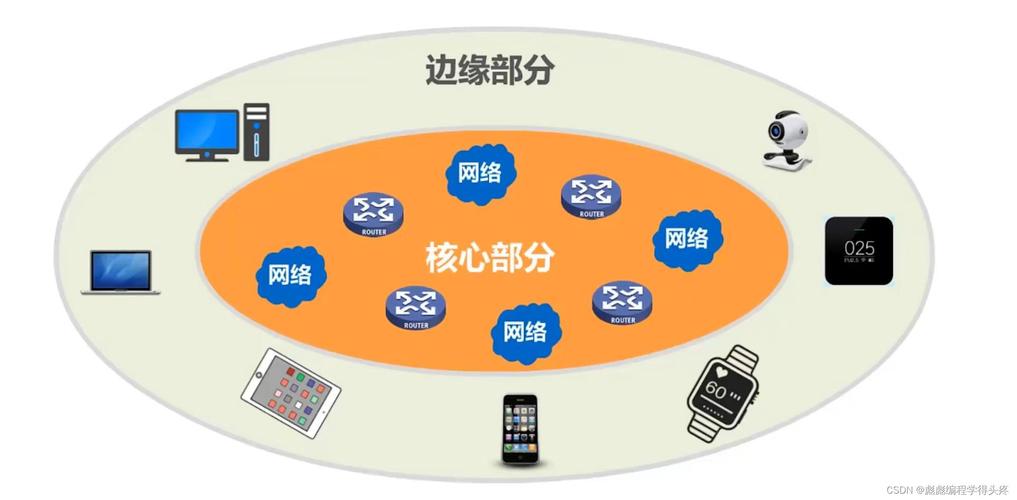 南昌网络线路设计公司，让网络连接更顺畅，让生活更便捷！