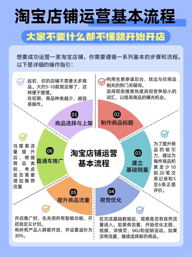 如何进行有效的网络营销，流程指南