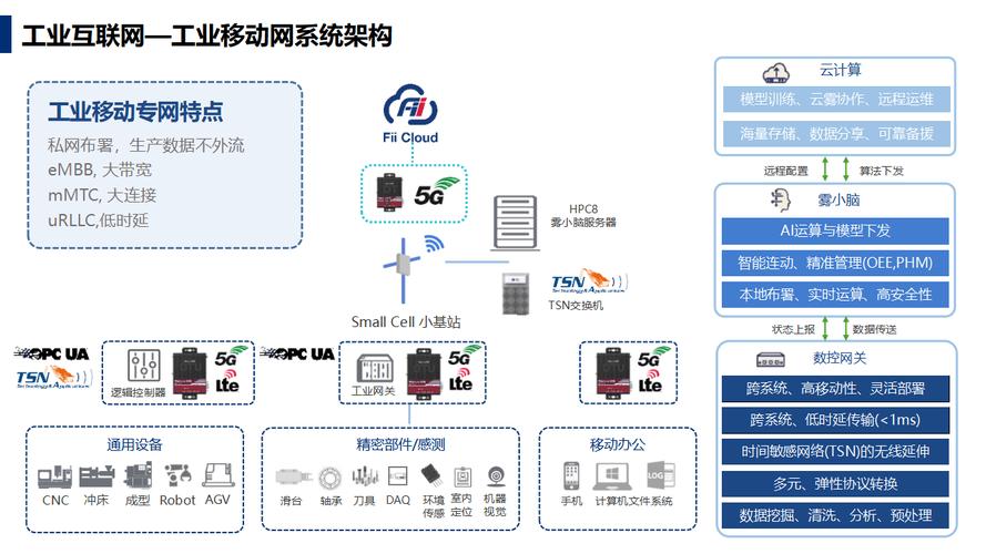 5G网络设计必看,从基础概念到实际实施