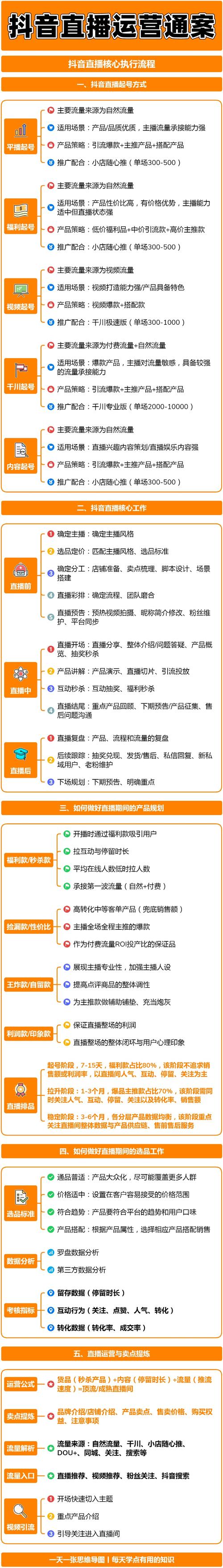 如何在抖音上高效运营,内容创作与直播运营的结合