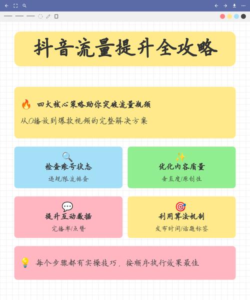 如何在抖音和QQ上快速刷量，提升流量！