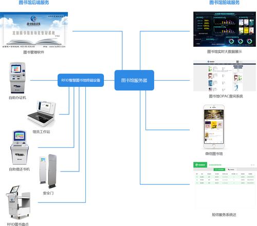 厦门图书馆网站建设指南