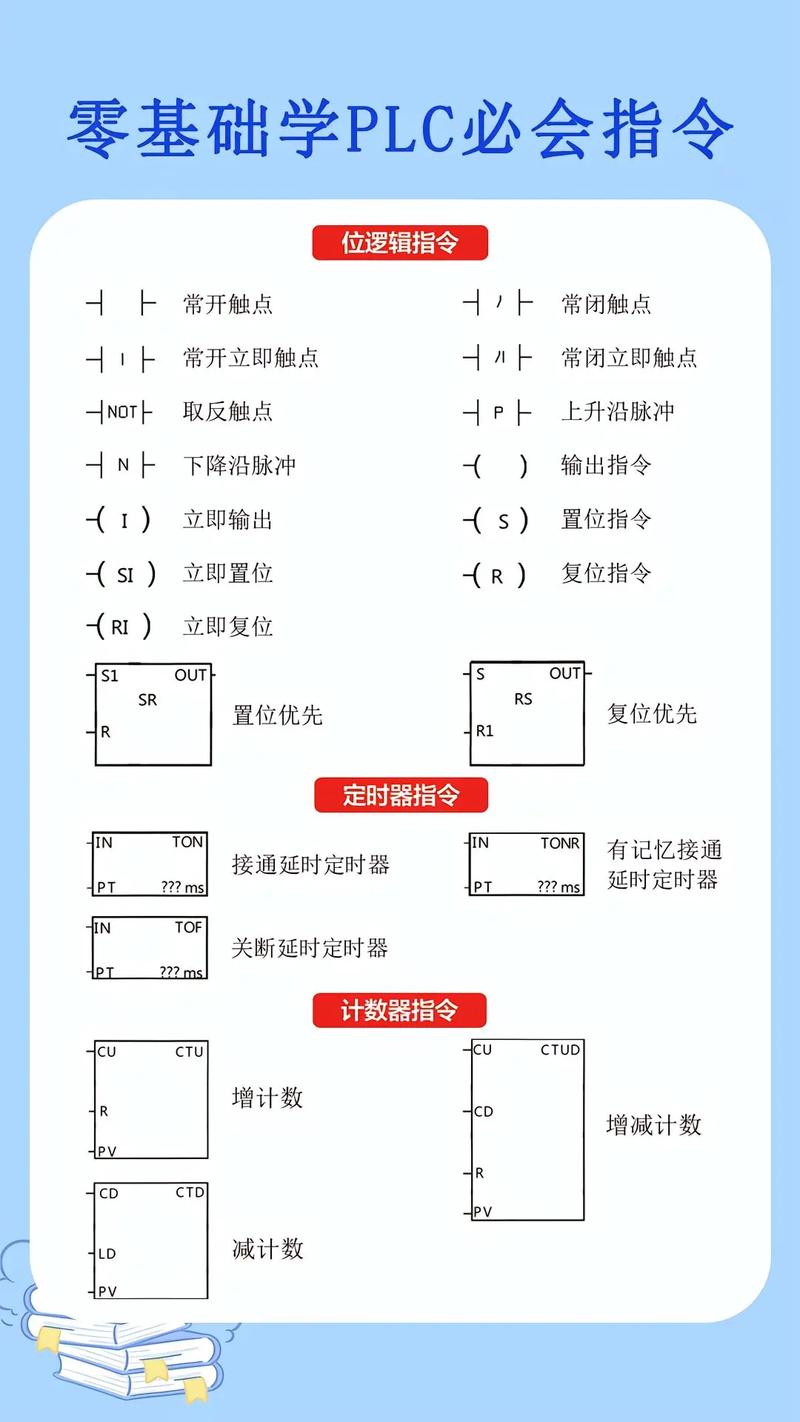 如何自学电脑编程