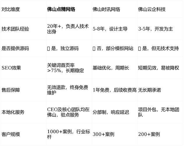 佛山正规网站建设哪家好？