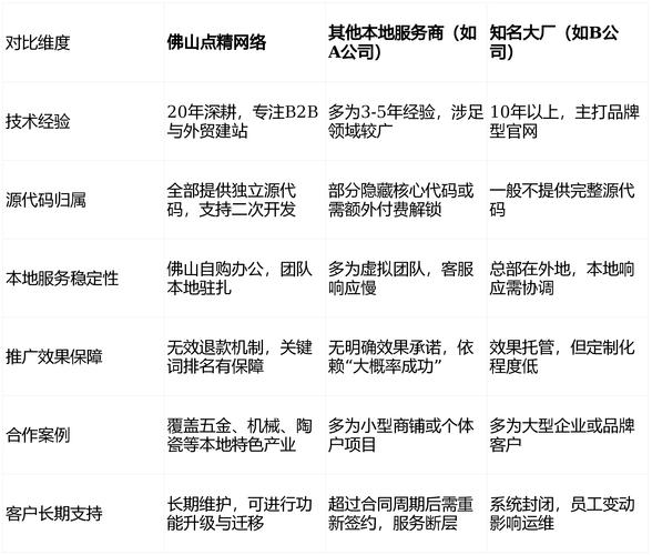 佛山正规网站建设哪家好?