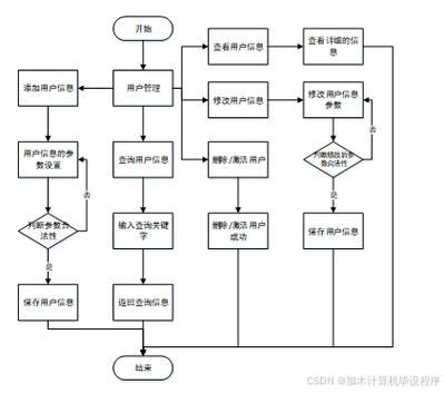 如何构建高效的酒店网站，从功能模块到导航布局