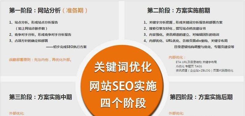 广州购物网站设计指南,从用户体验到SEO,你的网站将如何受益?