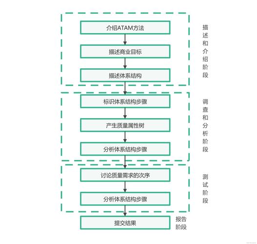 网站管理成本 estimation，从初步分析到优化方案