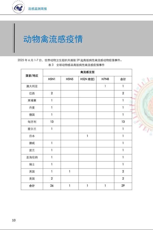 疫情最新消息,重庆兴德里疫情呈多点发散性聚集性疫情,感染人数 exceeding 3