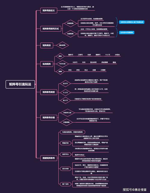 粉丝平台，如何利用数据与用户优化抖音业务