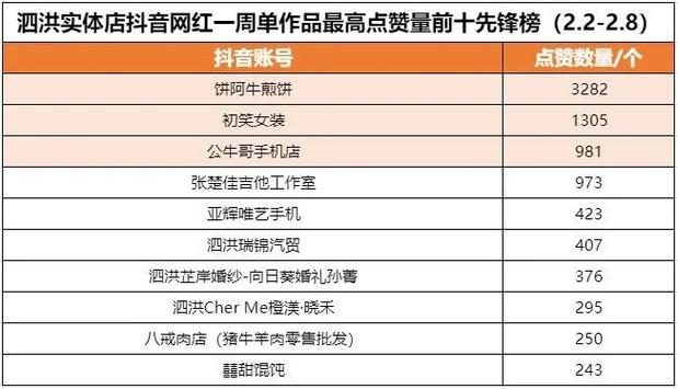 dy刷赞，全网最低价，刷抖音赞不再难！