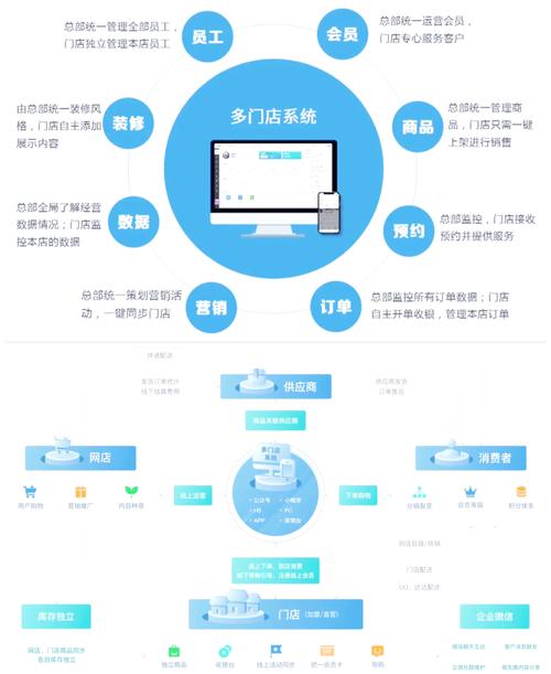 福州网站平台建设，从选择到运营管理