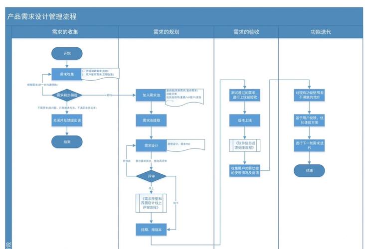 购物网站构建指南，从需求分析到运营优化