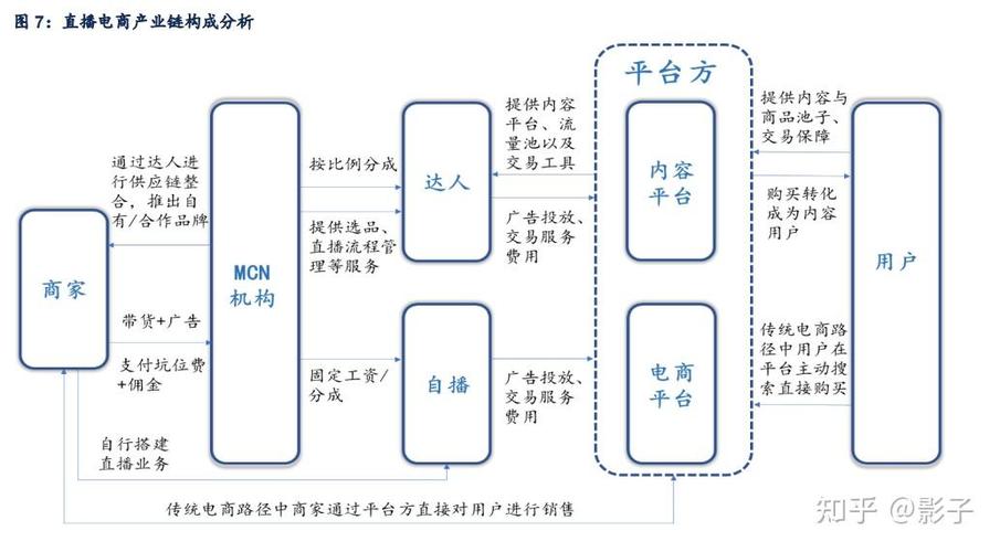 网络市场调研的构成