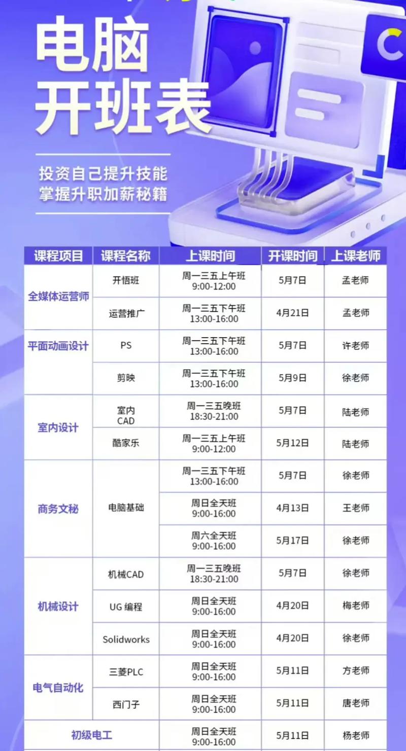 学习网站开发的课程，需要学多久？