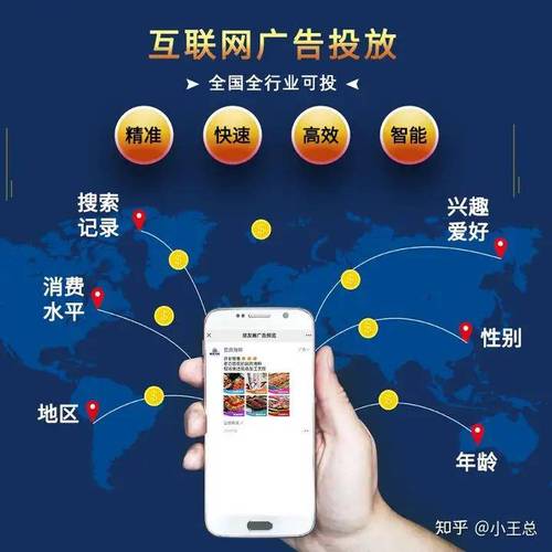 广告网络推广系统是什么？