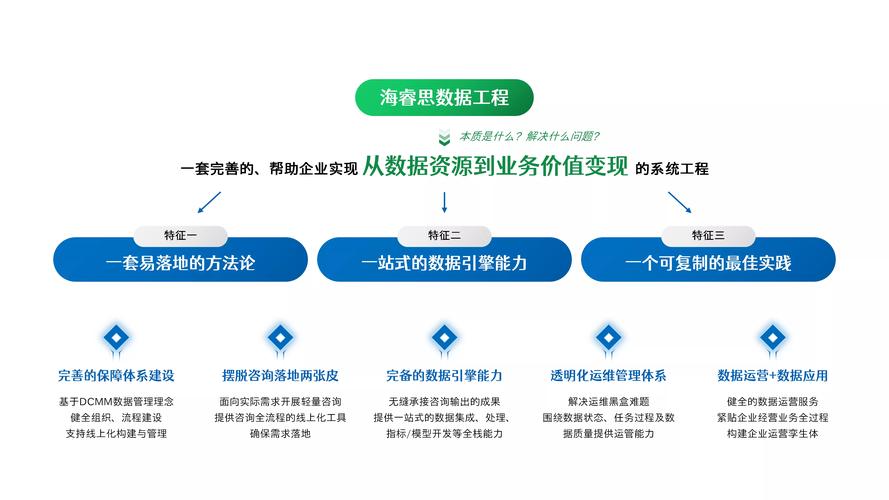 科技企业咨询指南，从需求分析到运营优化