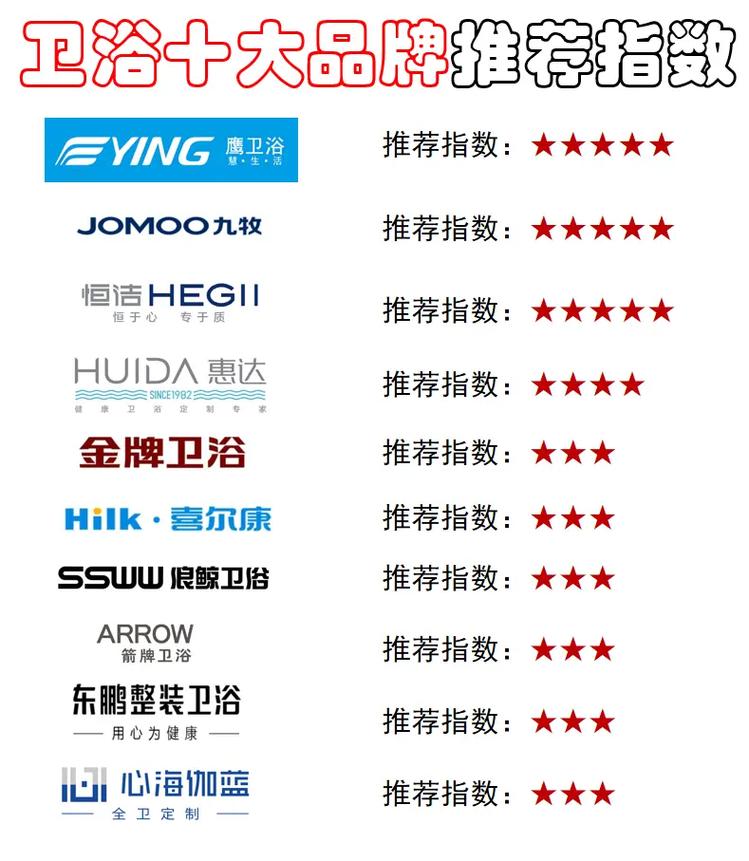 推荐理由，哪个品牌最值得信赖？