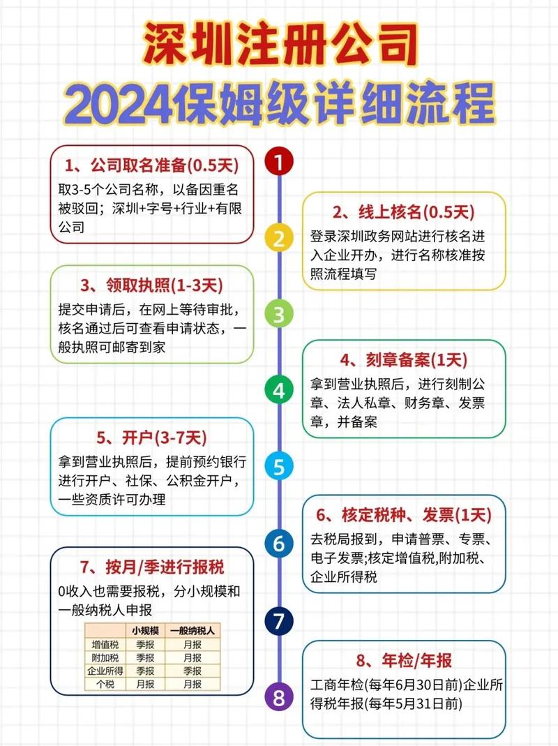 深圳新注册的网络公司指南