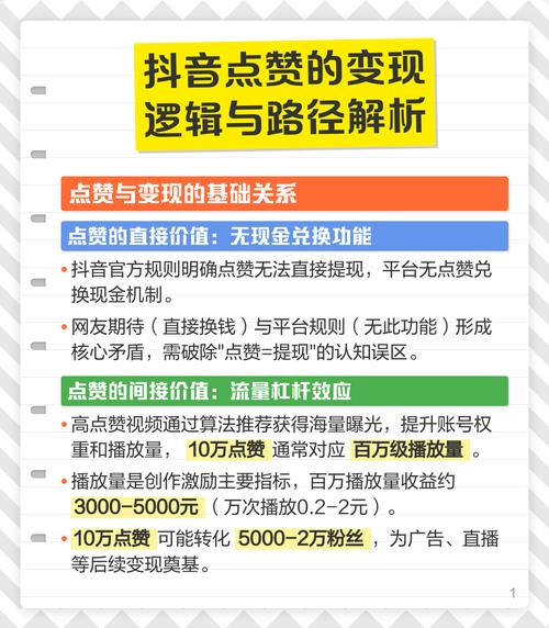如何提升抖音网站的浏览量与点赞量