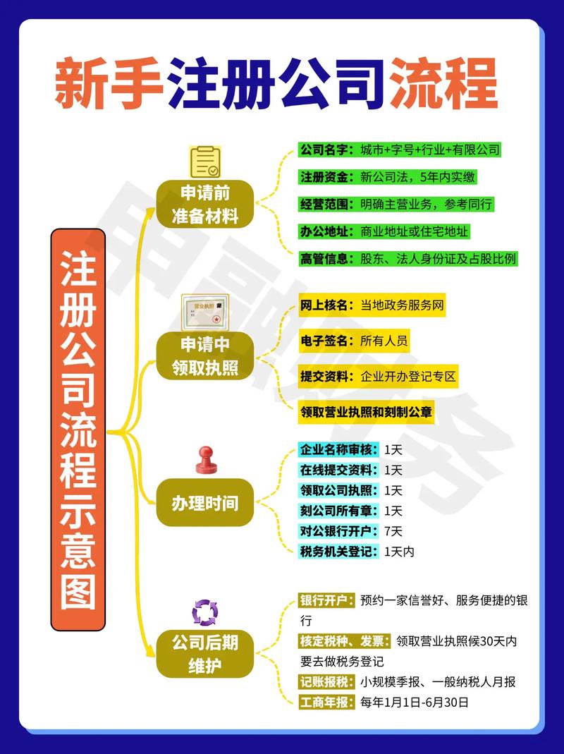 网络公司注册指南，选择 best 的公司，开启你的网络事业！