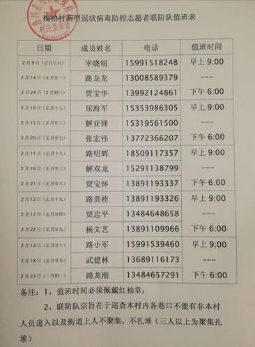 为了确保疫情防控工作的顺利开展,淄博市相关部门已更新并发布了详细的疫情值班表。这些信息包括每天的值班人员安排、工作时间以及相关要求,旨在帮助市民合理安排工作与生活,避免因疫情而影响日常生活