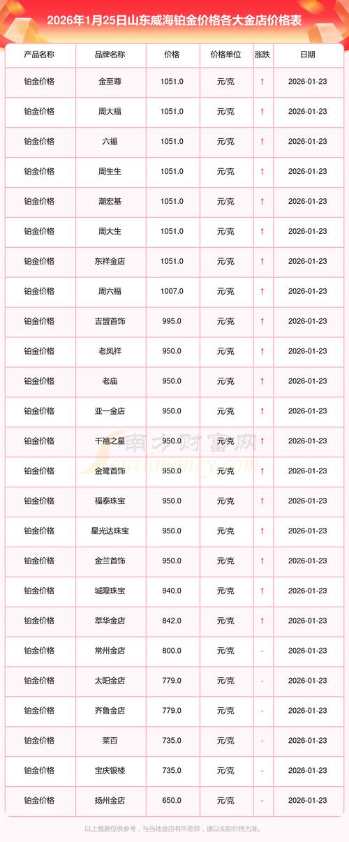 威海SEO营销费用大概是多少钱？这个价格是根据不同的SEO项目和需求来调整的，具体费用取决于以下几个因素