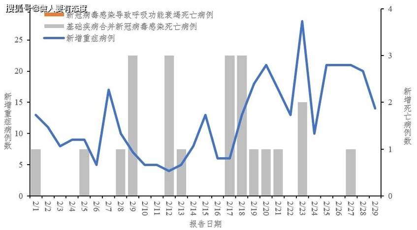 米歇尔·西尼感染新冠病毒最新动态，全球疫情的新变化
